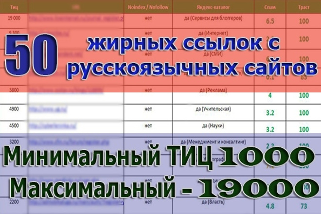 Базы - 50 трастовых сайтов. Общий ТИЦ - 130 000