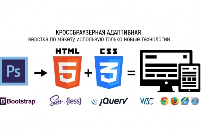 Сверстаю страницу по макету