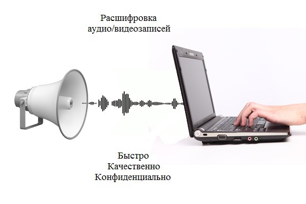 Перенесу аудио/видеоматериалы в текстовый документ