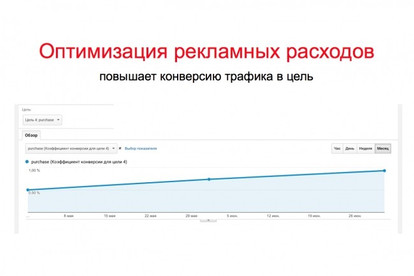 Аудит рекламной кампании Яндекс Директ