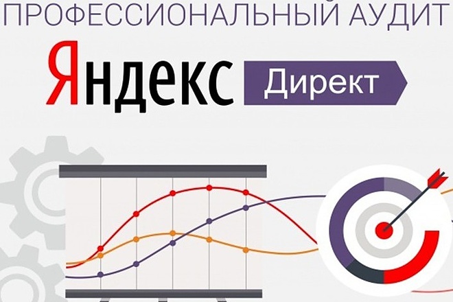 Аудит рекламной кампании Директ