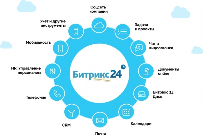 Bitrix 24. Подключу мессенджеры к Битрикс 24