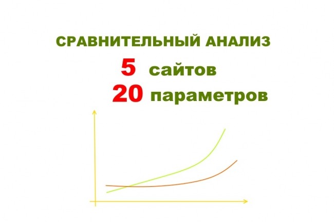 Проведу сравнительный анализ 5 сайтов по 20 позициям