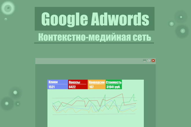 Настройка рекламы в контекстно-медийной сети Google Adwords