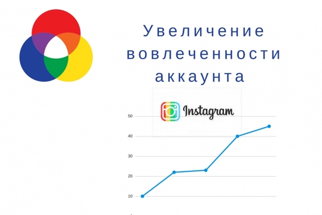 Увеличение вовлеченности аккаунта - лайки + комментарии