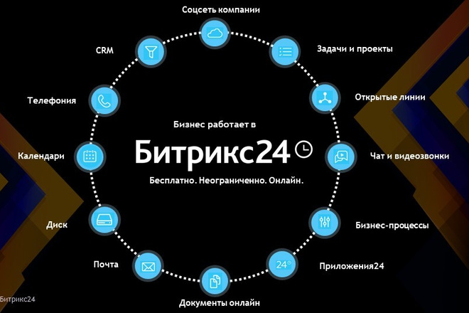 Внедрение битрикс 24