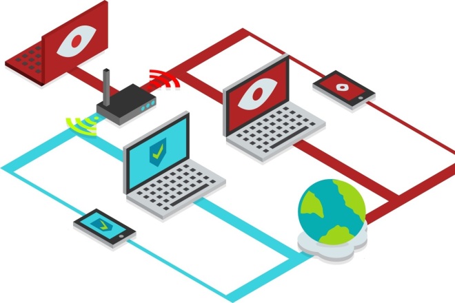 Настройка филиальной сети VPN