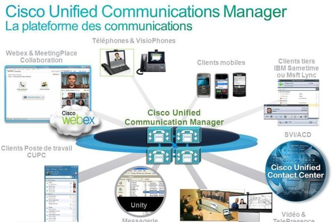 Настройка АТС Cisco unified communications manager CUCM