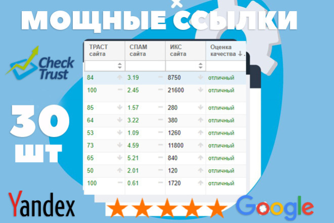 30 Отличных жирных ссылок по CheckTrust TF CF