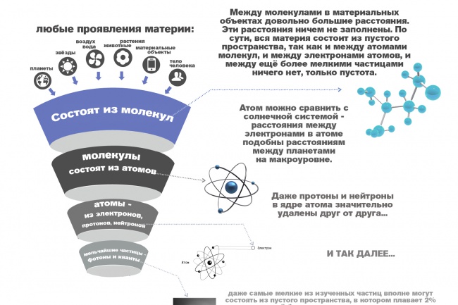 Создам красивую инфографику
