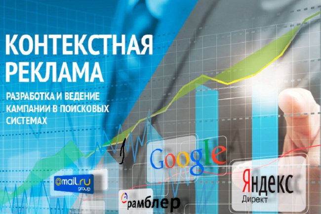 Профессиональная настройка Яндекс Директ 300 ключей 300 объявлений