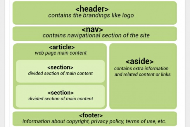 Отредактирую фрагмент сайта на html, css