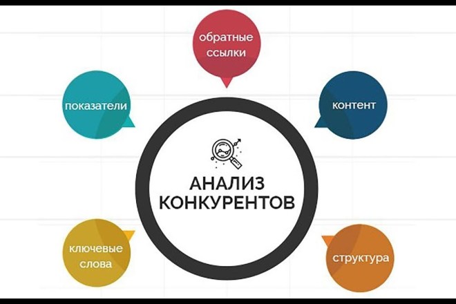 Анализ конкурентов