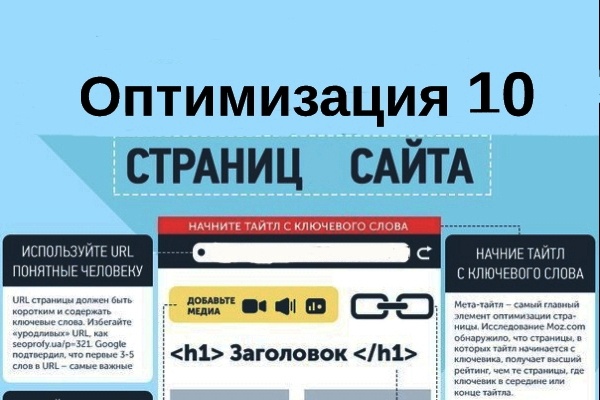 Сделаю оптимизацию 10 страниц