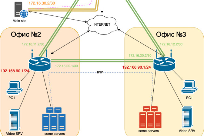 Нарисую схему компьютерной сети офиса, предприятия