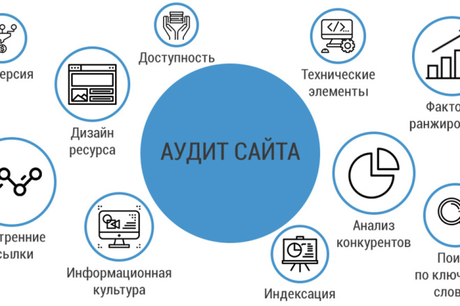 Комплексный аудит сайта, seo аудит и технический аудит