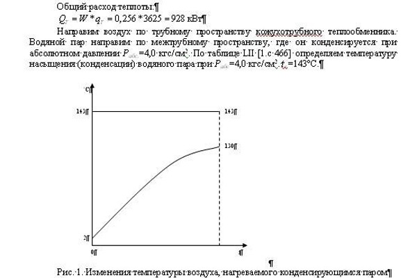 Набор текста