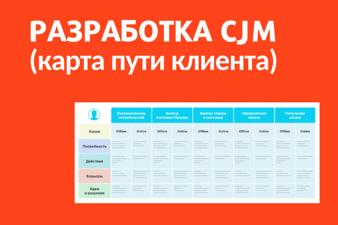 Разработка CJM, карты пути клиента