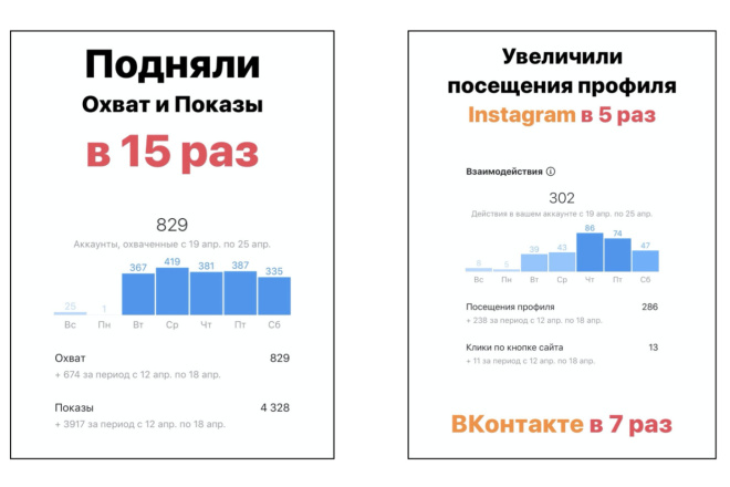 Аудит социальных сетей