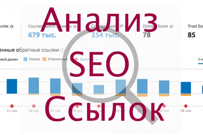 Сбор и выгрузка обратных ссылок 3х конкурентов