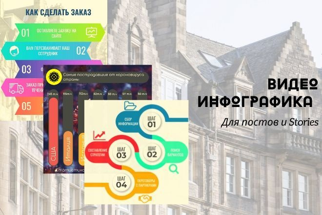 Инфографика для соц. сетей с анимацией