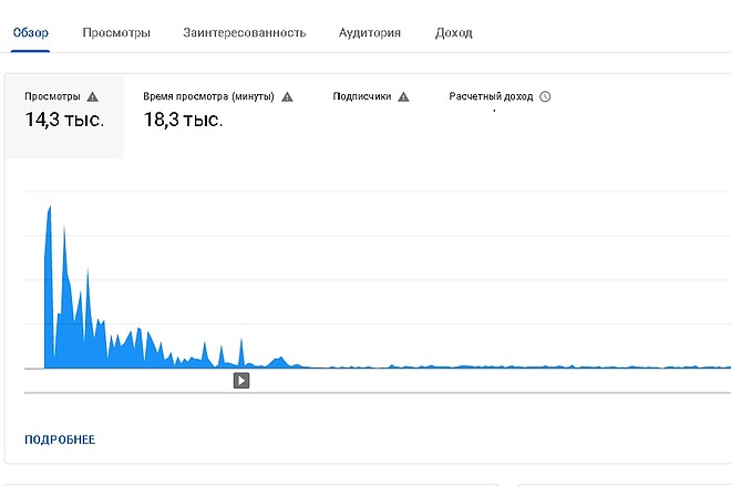 Сделаю раскрутку 160 часов просмотра на ютуб