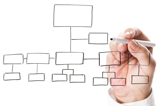 Интеллект карта сайта XMind