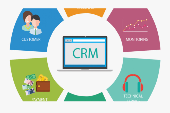 Настрою CRM систему, под заказы, операторов