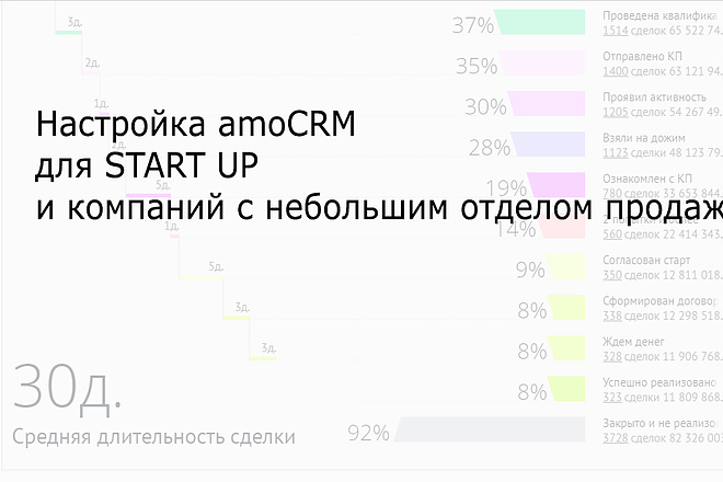 Настройка amoCRM для Start UP и компаний с небольшим ОП