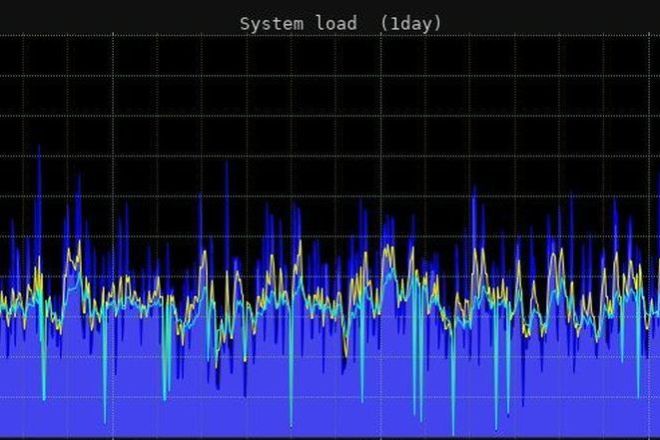 Система мониторинга вашего сервера или VPS, VDS