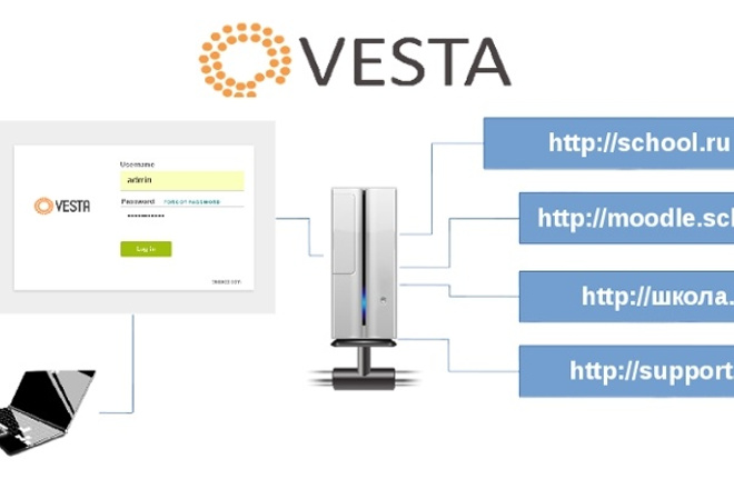 Установлю на Ваш сервер панель управления web сервером Vesta