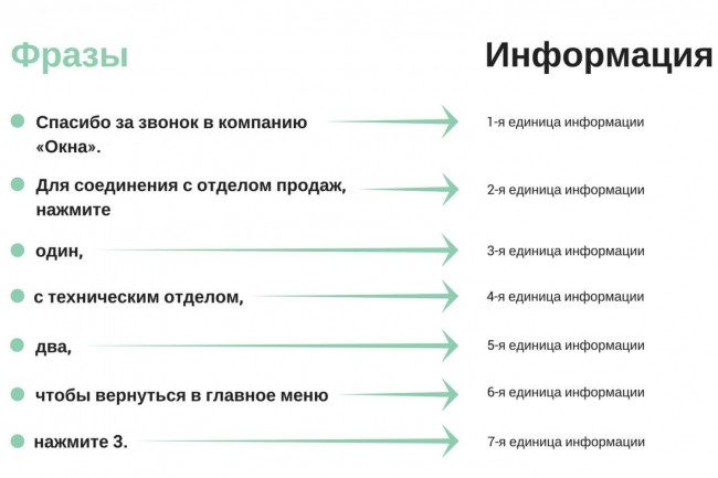 Женский голос для автоответчика, голосовых меню, IVR