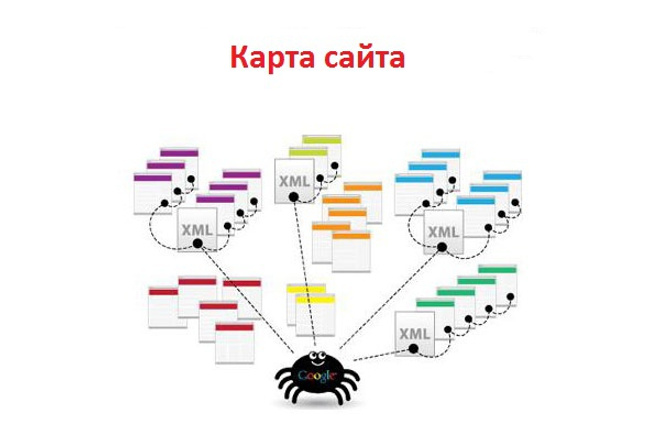 Создам карту сайта для поисковых роботов