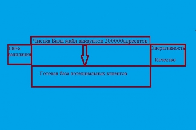 Чистка E-mail базы до 200 000 адресов, проверка базы на валидность