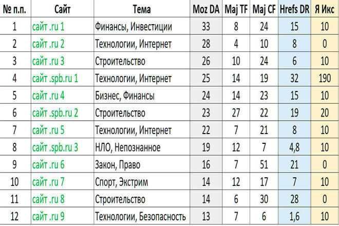 12 Ссылок с главных страниц мощных сайтов PBN