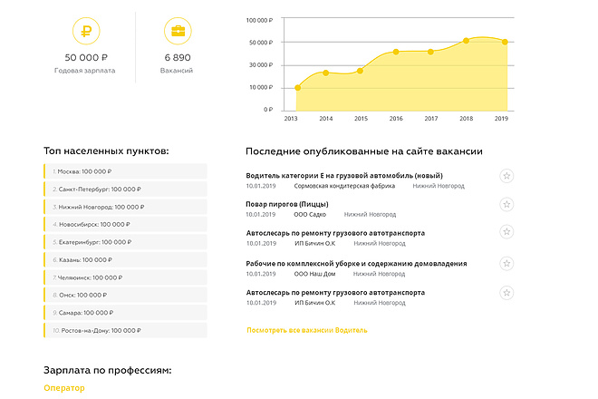 Сделаю адаптивную верстку по макету