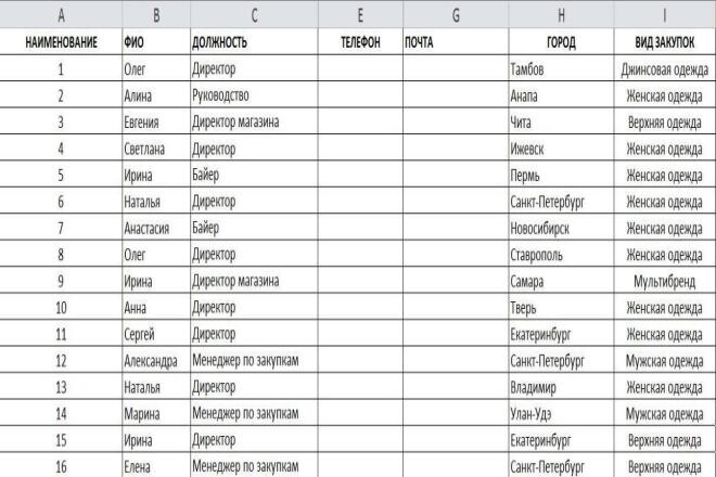 База магазинов - женская и мужская одежда РФ. 9979 строк, 2020 год