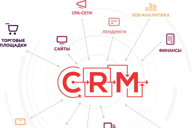 Retailcrm настрою Вам интеграцию Вашего магазина с CRM Retailcrm