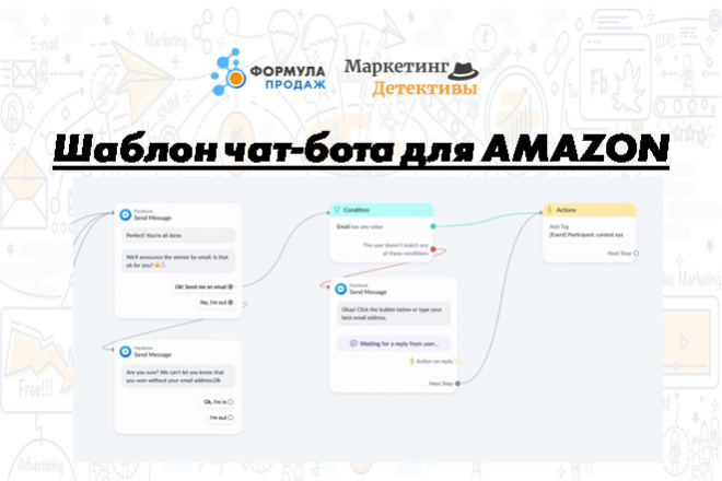 Шаблон чат-бота ПОСЛЕ вебинара. 7 мессенджер-касаний для мощных продаж