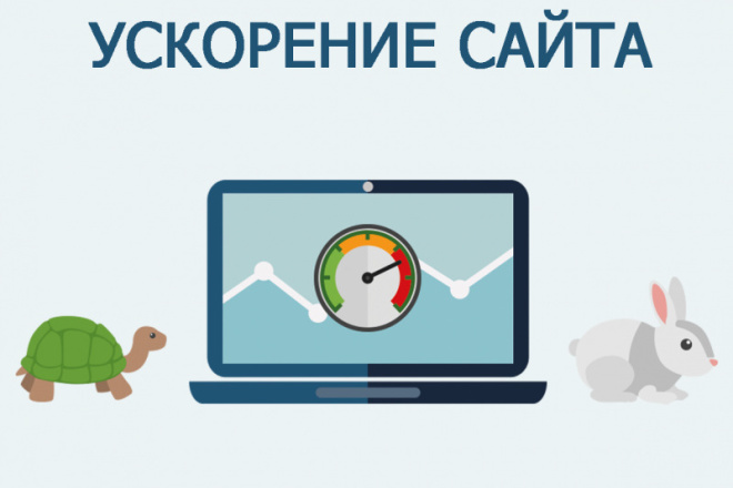 Увеличение скорости загрузки сайта на wordpress