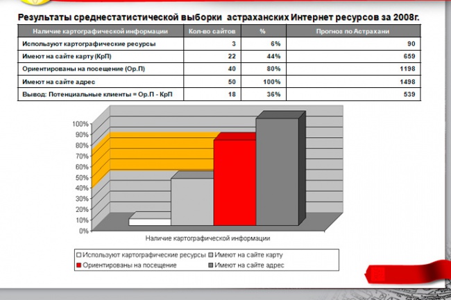 Сделаю презентацию PowerPoint на любую тему