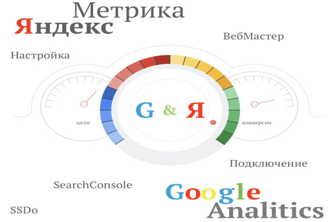 Настройка Яндекс Метрики и GoogleAnalytics, Вебмастер и Search Console
