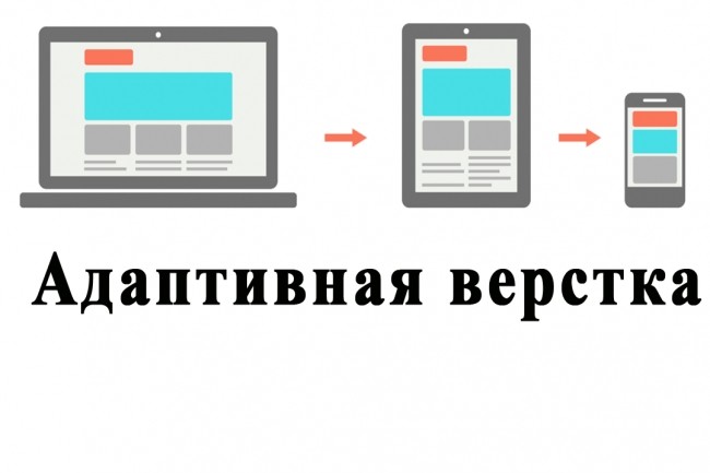 Адаптация сайта под мобильные устройства и планшеты