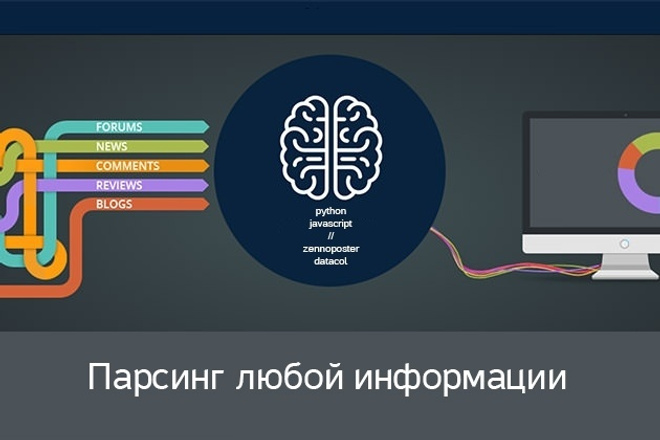 Парсинг товаров или информации с сайтов