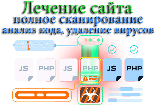 Лечение сайта - сканирование на вирусы и их устранение