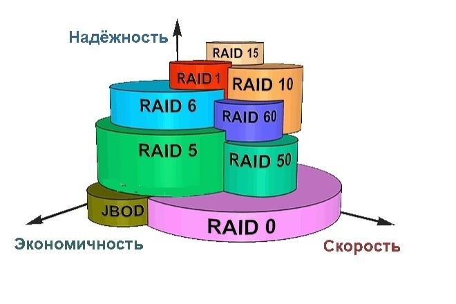 Консультация по восстановлению программного RAID на серверах