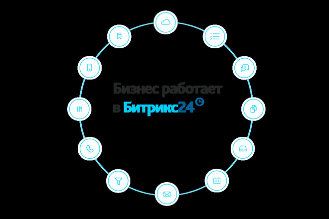 Базовая настройка CRM Битрикс24 от сертифицированного партнера