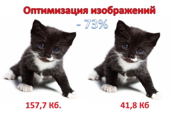 Оптимизирую все изображения на вашем сайте