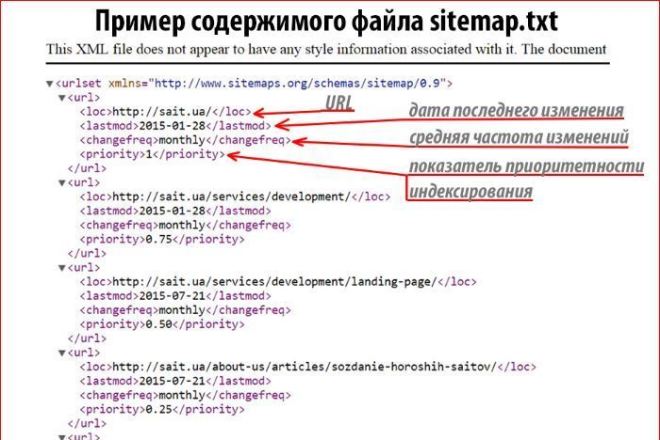 Создание файла sitemap.xml для СЕО оптимизации