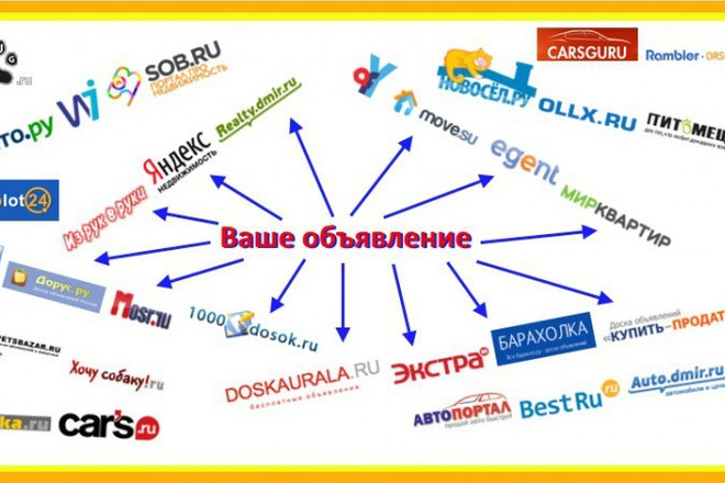Вручную размещу объявления на 50 досок и предоставлю отчёт